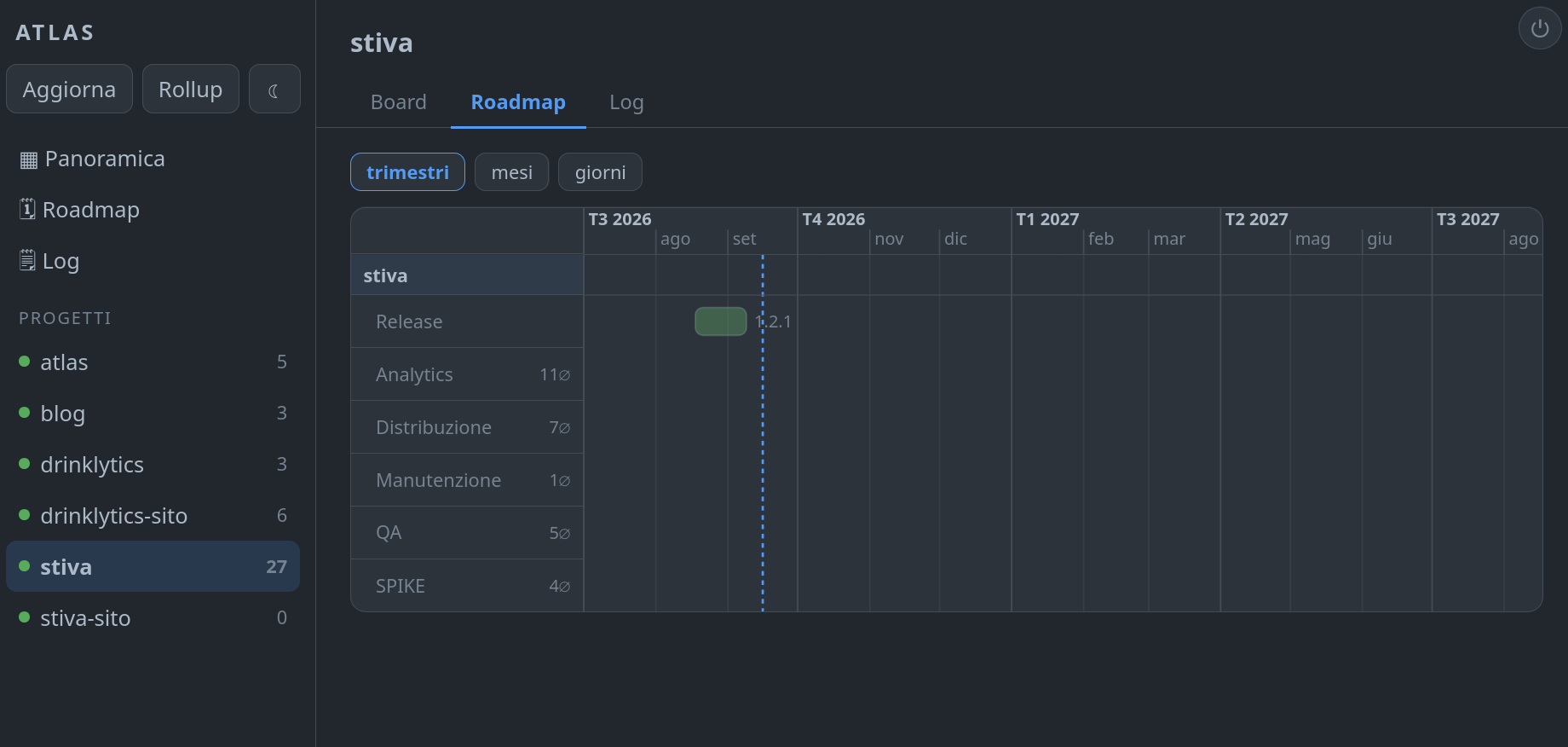Atlas roadmap view for the Stiva project, quarterly timeline, with every other project listed in the sidebar
