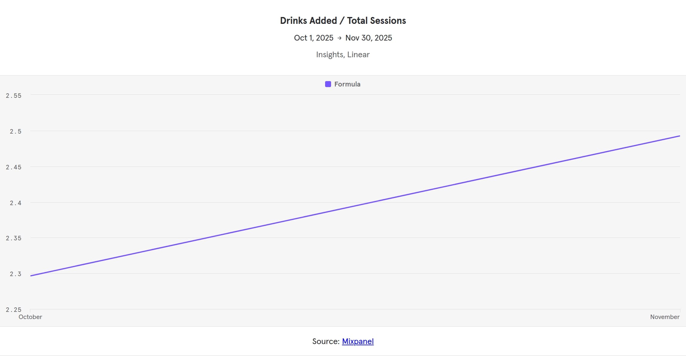 Drinklytics added ratio