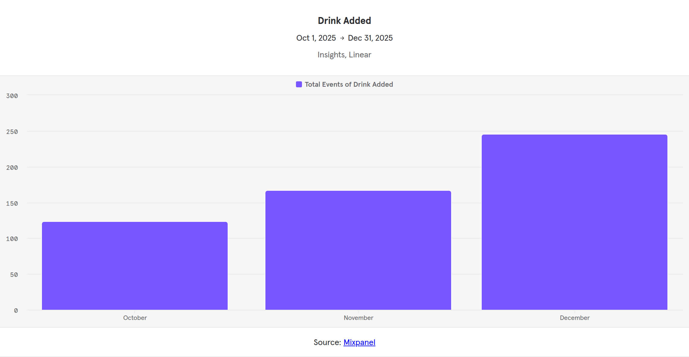 Drinklytics total drinks added