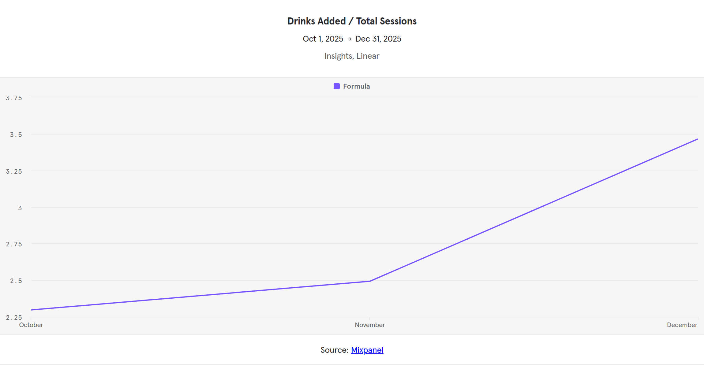 Drinklytics drinks added ratio